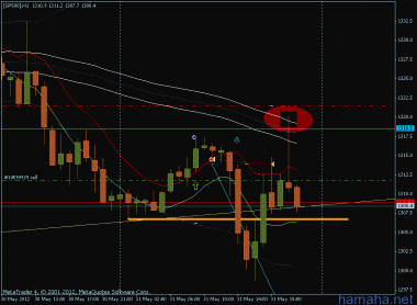 SL над envelopes (high) при шотовой