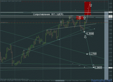 sl в безубыток 1.3140 (все таки