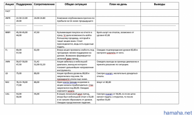 Составил небольшой план на