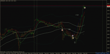 SP500 