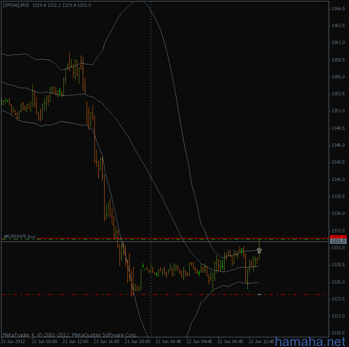 *SP500