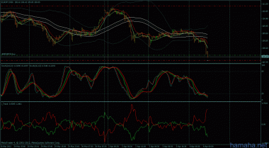 SP500, gold, eurusd, eurjpy, gbpusd - север