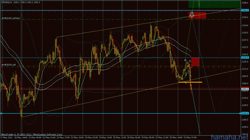 *SP500 перевел в б.у