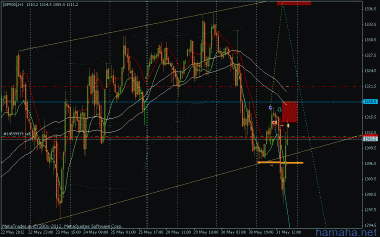 *SP500 выбило в бу, перезашот