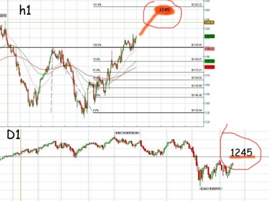 S&P 500 думаю неделя начнется