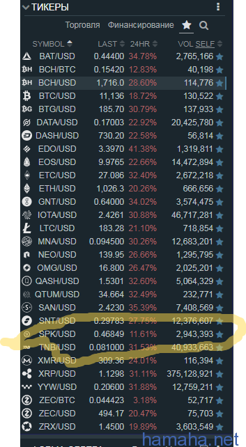 SPK/USD порнокоин быстрее
