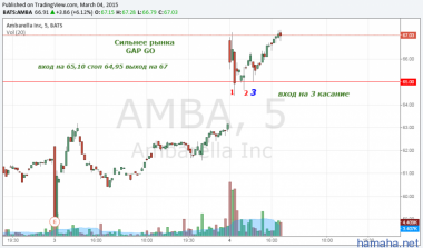 SPY  AMBA