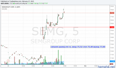 SPY  SEMG