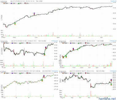 spy new high