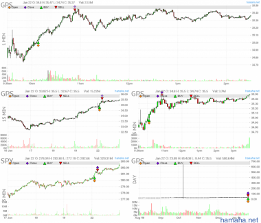 spy new high