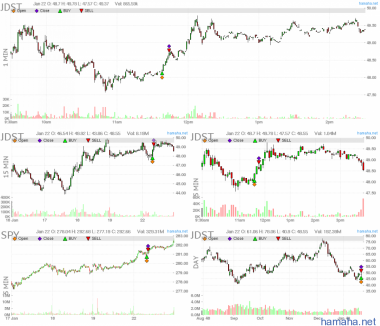 spy new high