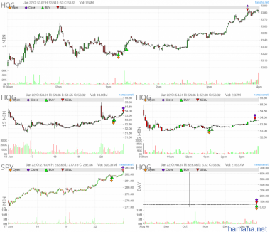 spy new high