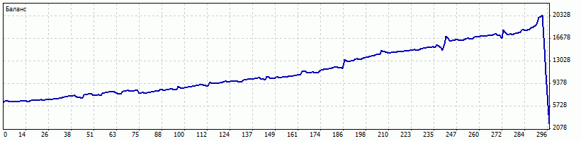 сработала отложка на