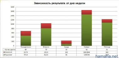 Статистика за февраль 2013