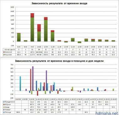Статистика за февраль 2013