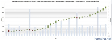 Статистика за февраль 2013