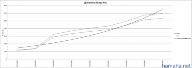 Статистика за Март 2013