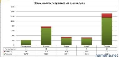 Статистика за Март 2013