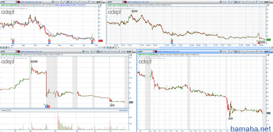 STOCK ALERTS 02.09.2014 Всем привет!