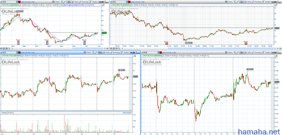 STOCK ALERTS 02.09.2014 Всем привет!