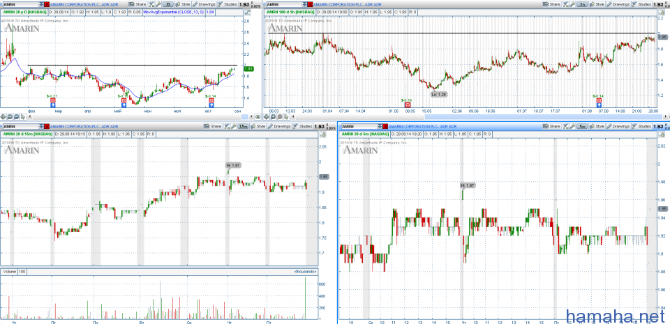 STOCK ALERTS 02.09.2014 Всем привет!