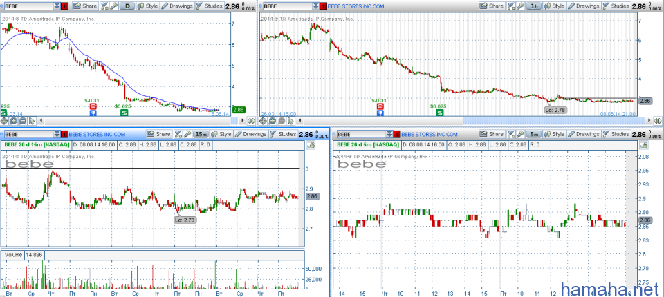 STOCK ALERTS 11.08.2014 Список акций