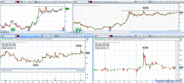 STOCK ALERTS 18.08.2014 Всем привет!