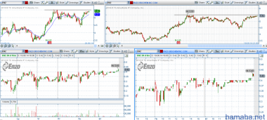 STOCK ALERTS 20.08.2014 Список акций