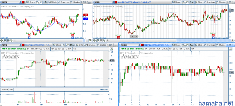 STOCK ALERTS 20.08.2014 Список акций