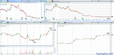 STOCK ALERTS 22.08.2014 Всем привет!