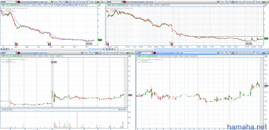 STOCK ALERTS 22.08.2014 Всем привет!