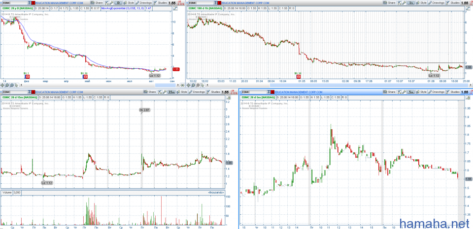 STOCK ALERTS 26.08.2014 Не большой