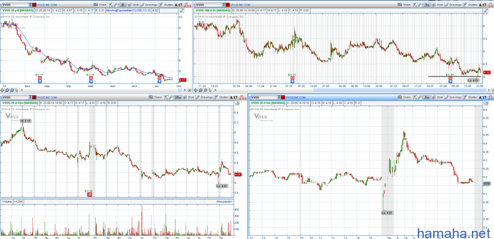 STOCK ALERTS 26.08.2014 Не большой