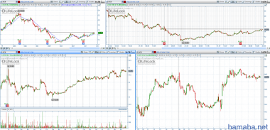 STOCK ALERTS 27.08.2014 На сегодня