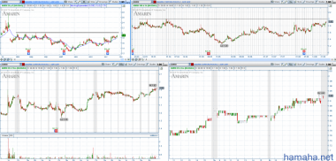 STOCK ALERTS 27.08.2014 На сегодня