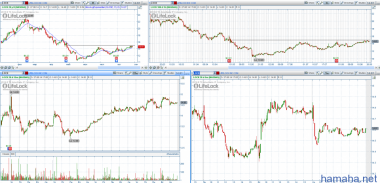 STOCK ALERTS 28.08.2014 Список акций