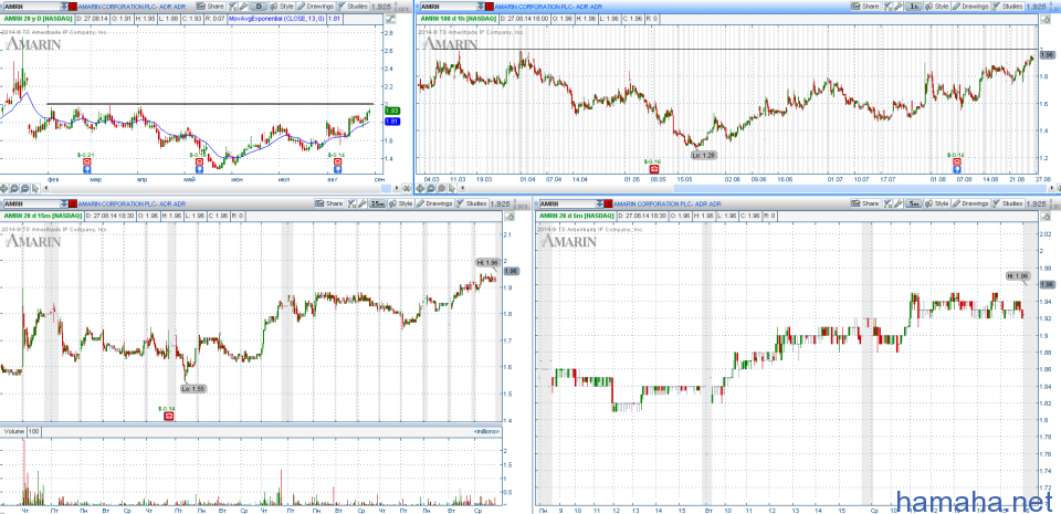 STOCK ALERTS 28.08.2014 Список акций