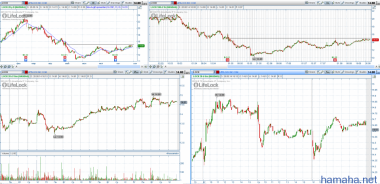 STOCK ALERTS 29.08.2014 Всем привет!