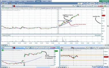 STZ вроде все условия