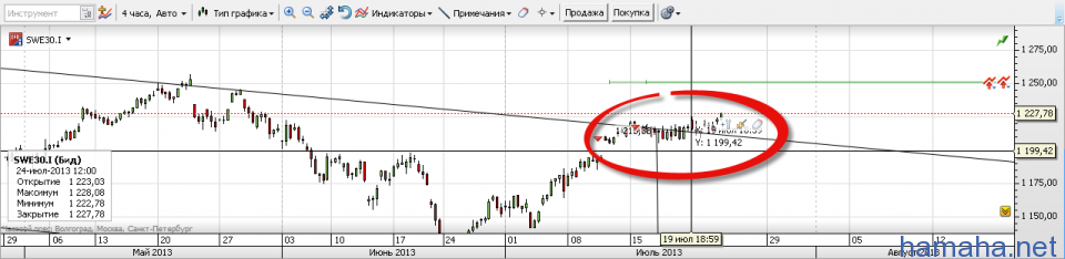 *SWE - какие то потуги быков