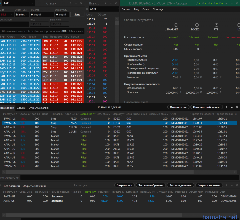 SWKS/AAPL