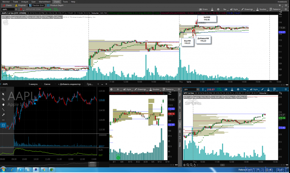 SWKS/AAPL