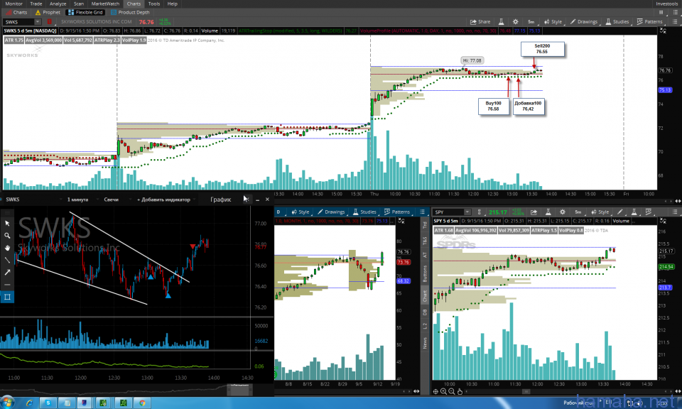 SWKS/AAPL