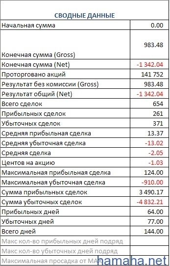 Так как 2012 год для меня был