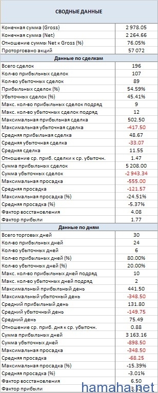 Так как 2012 год для меня был