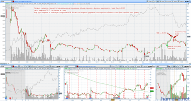 TASR WTW VECO 30.10.2014