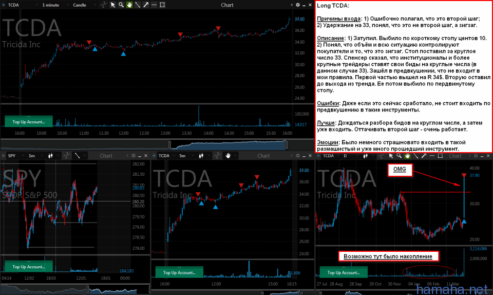 *TCDA Long