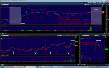 Тестим годовой хай