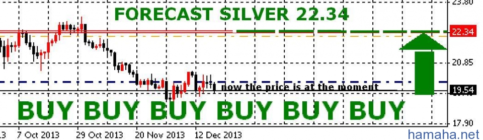 The global economy and the future price of silver