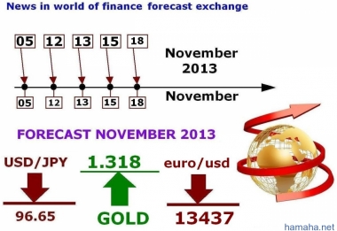 The price of gold Данные по